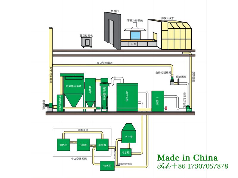 Equipment for treating tail gas from cremation furnaces