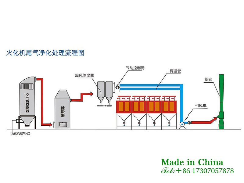 Environmental protection treatment equipment for tail gas from cremation furnaces