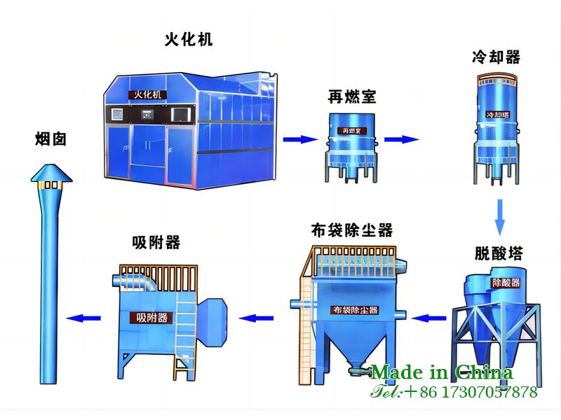 Cremation equipment tail gas fly ash treatment equipment